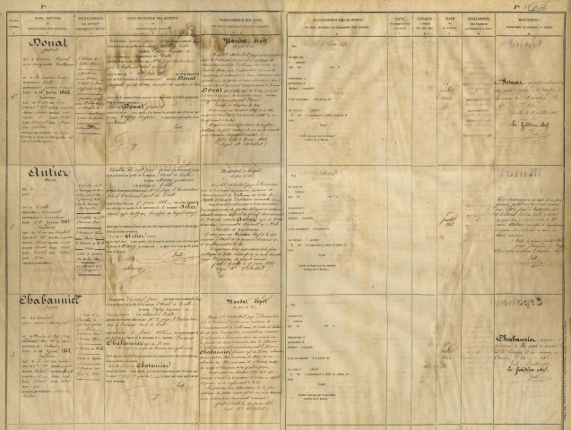 15 juin 1862 - 28 mai 1868