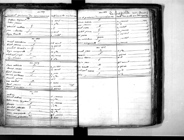 Tables décennales des naissances (1803-1812)