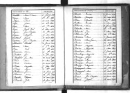 Tables décennales des décès (1863-1872)