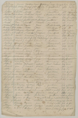 Répertoire alphabétique : A-V ; spécimen livre de compte.