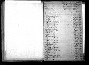 Tables décennales des décès (1863-1872)