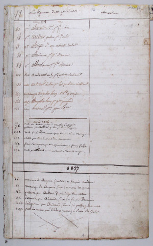 Répertoire alphabétique : A-V