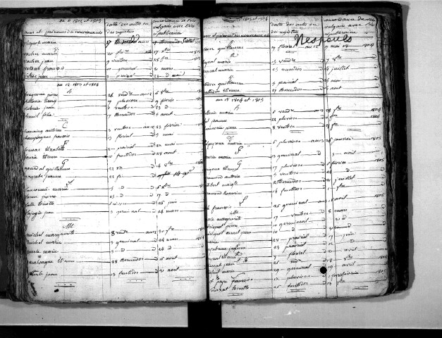 Tables décennales des naissances (1803-1812)