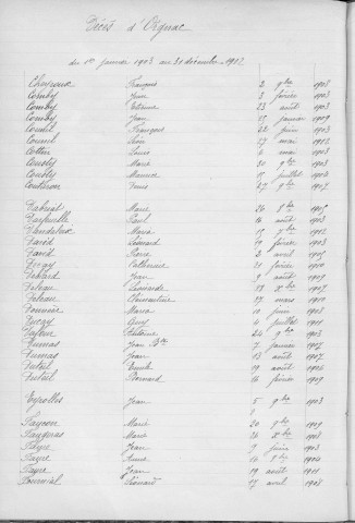 Tables décennales des décès (1903-1912)