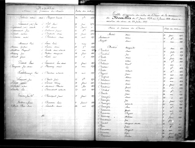 Tables décennales des mariages (1873-1882)