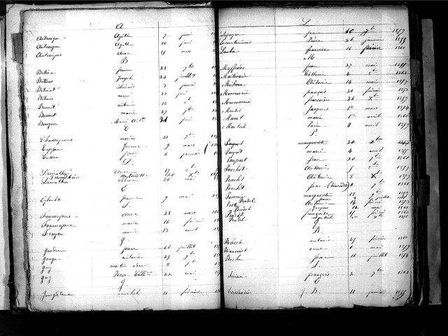 Tables décennales des mariages (1853-1862)