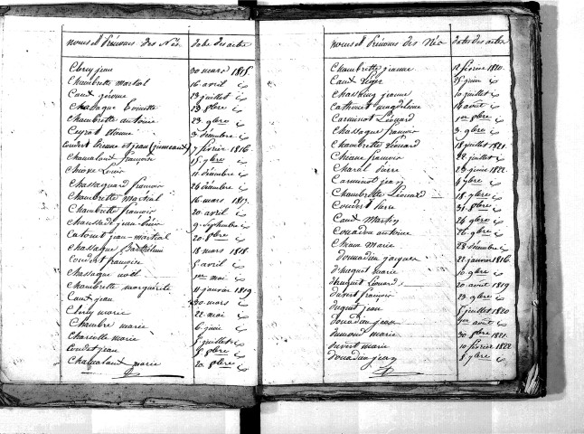 Tables décennales des naissances (1813-1822)