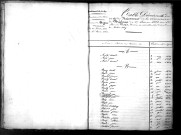 Tables décennales des naissances (1833-1842)