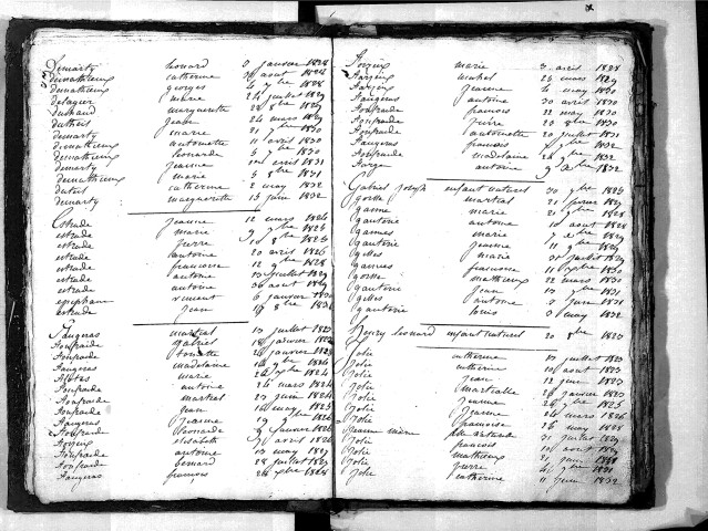 Tables décennales des naissances (1823-1832)