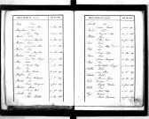 Tables décennales des naissances (1843-1852)