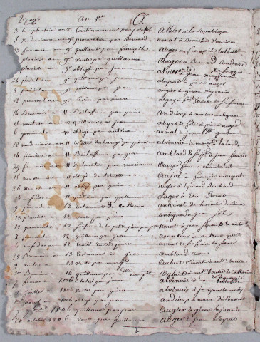 Répertoire alphabétique : A-V