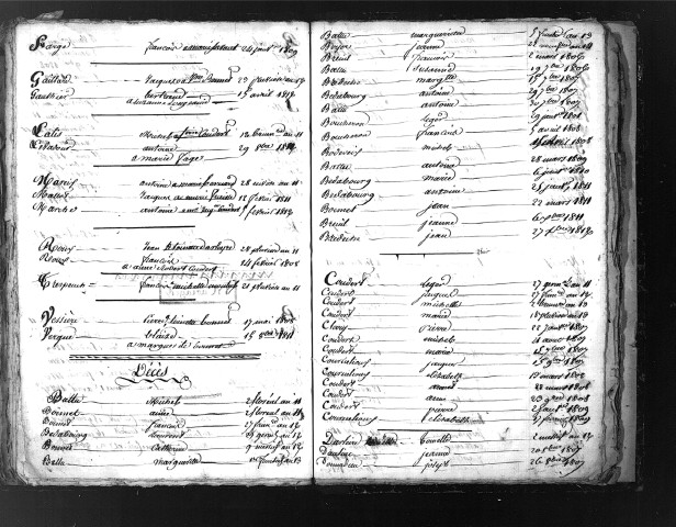 Tables décennales des mariages (1803-1812)