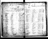 Tables décennales des naissances (1803-1812)
