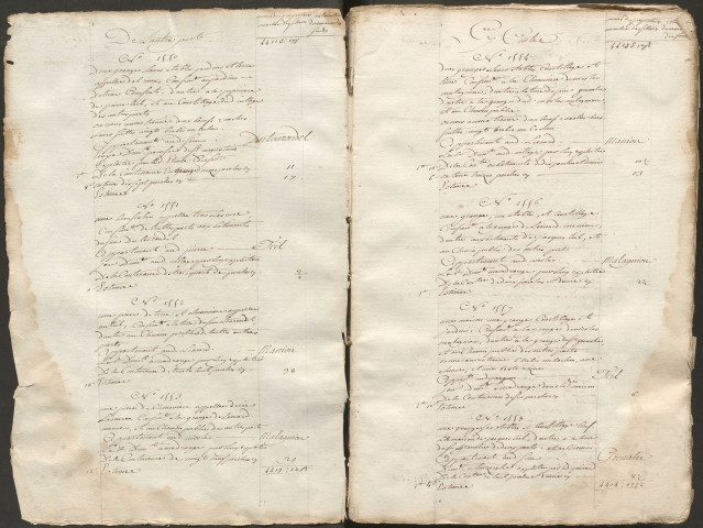État général des fonds.