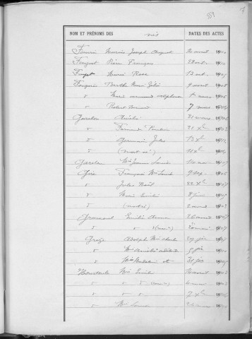 Tables décennales des naissances (1903-1912)