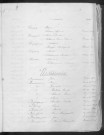 Tables décennales des naissances (1903-1912)