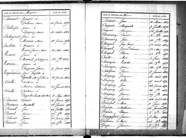 Tables décennales des naissances (1863-1872)
