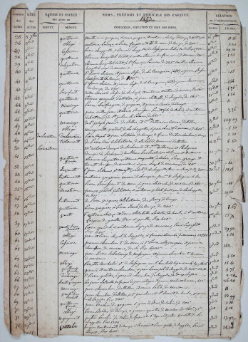 Répertoire chronologique : 1 août 1833-28 novembre 1854