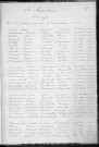 Tables décennales des mariages (1913-1922)