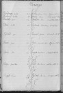 Tables décennales des mariages (1913-1922)