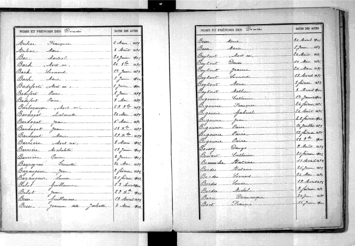 Tables décennales des décès (1893-1902)