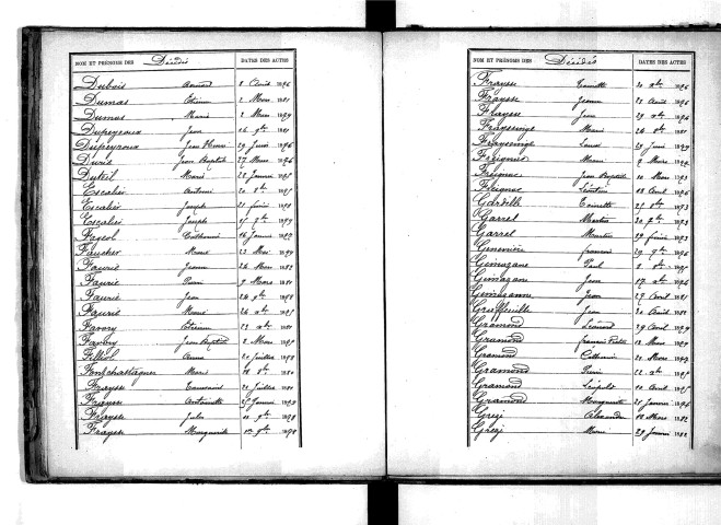 Tables décennales des décès (1873-1882)