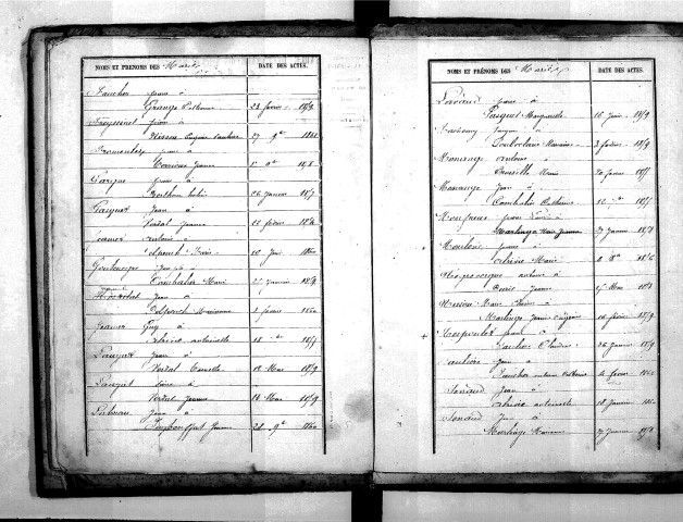 Tables décennales des mariages (1853-1862)