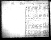 Tables décennales des mariages (1833-1842)