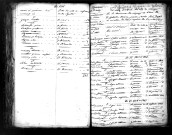 Tables décennales des mariages (1803-1812)