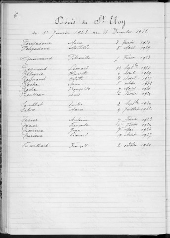 Tables décennales des décès (1923-1932)