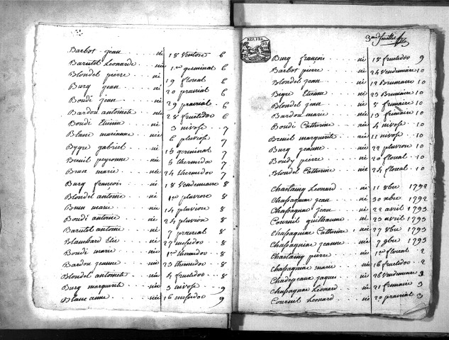 Tables décennales des naissances (1792-1802)