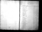 Tables décennales des décès (1833-1842)