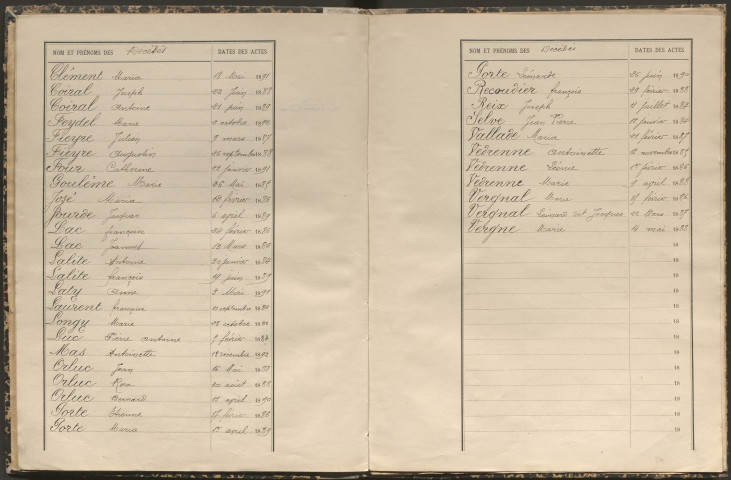 Tables décennales des mariages (1893-1902)