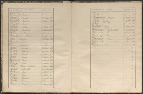 Tables décennales des mariages (1893-1902)
