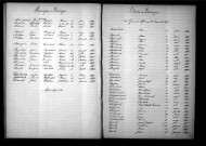 Tables décennales des décès (1893-1902)
