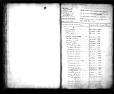 Tables décennales des naissances (1823-1832)