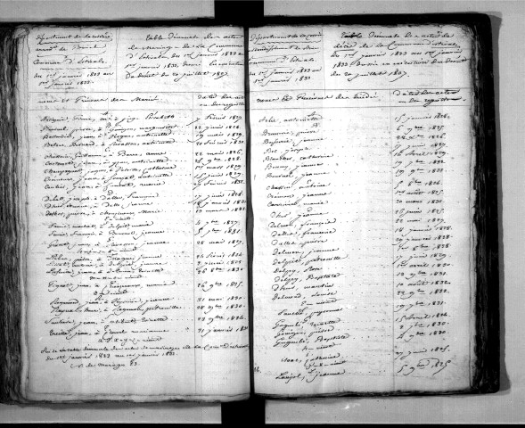 Tables décennales des naissances (1823-1832)
