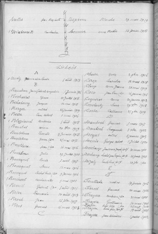 Tables décennales des décès (1913-1922)