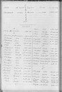 Tables décennales des décès (1913-1922)