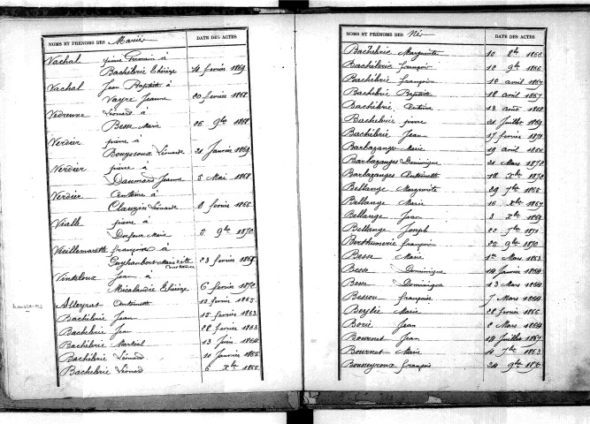 Tables décennales des naissances (1863-1872)