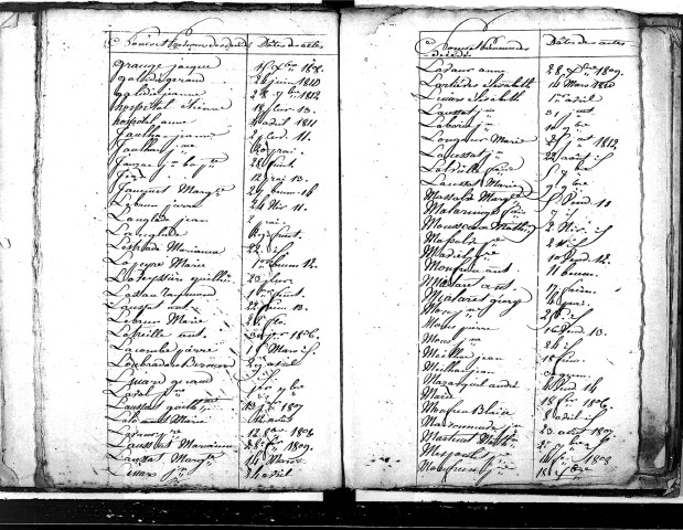 Tables décennales des décès (1803-1812)