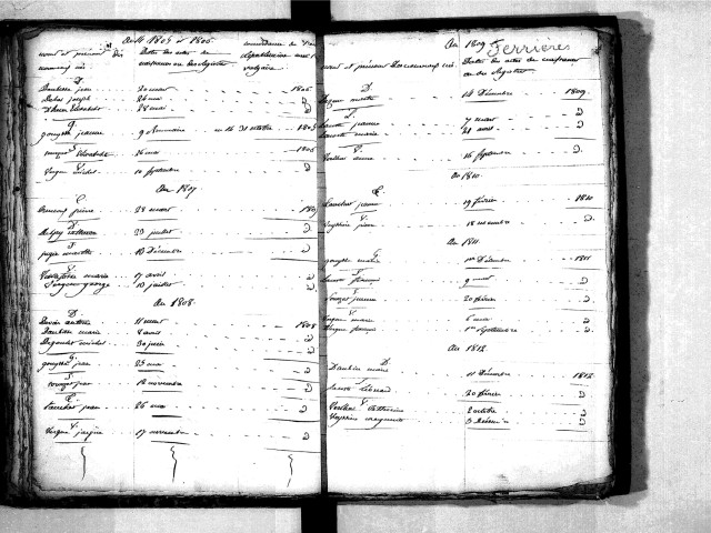 Tables décennales des naissances (1803-1812)