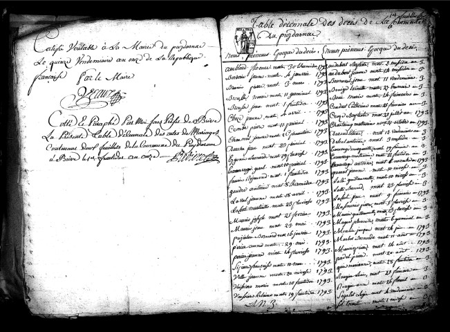 Tables décennales des mariages (1792-1802)