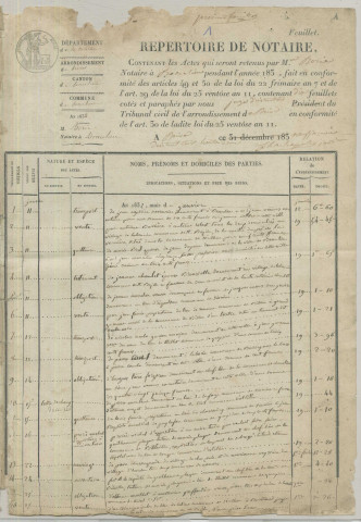 Répertoire chronologique : 11 janvier 1832-13 décembre 1843
