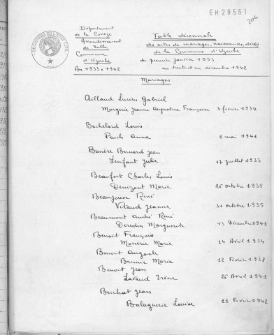Tables décennales des mariages (1933-1942)