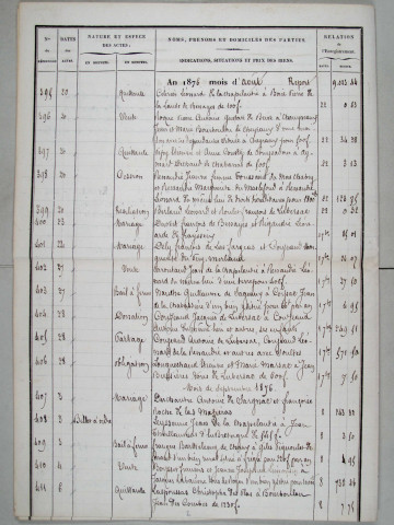 Répertoire chronologique : 11 août 1876-16 septembre 1888
