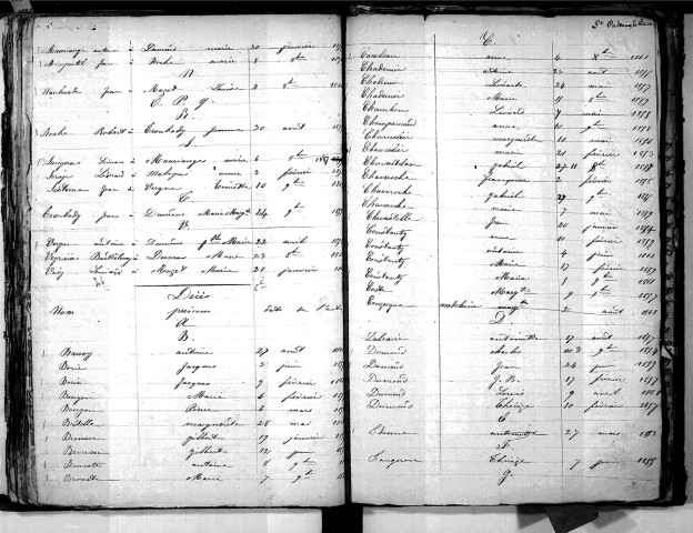 Tables décennales des mariages (1853-1862)
