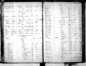 Tables décennales des décès (1853-1862)