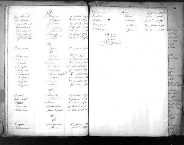 Tables décennales des décès (1863-1872)