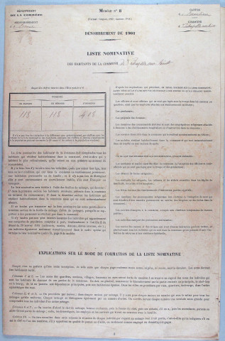 Population : listes nominatives. 1901-1936